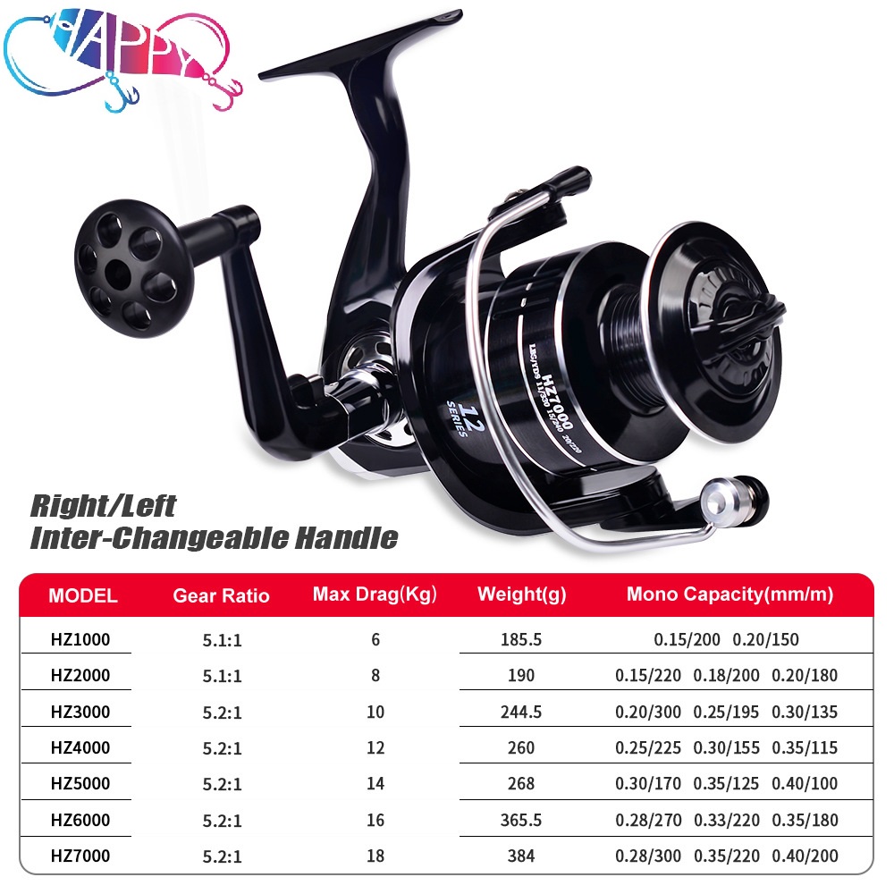 ขายส่ง รอกสปินนิ่งโลหะราคาถูก  - Spinning Reel บทวิจารณ์และราคา